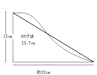 アームホール寸法